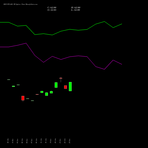 RECLTD 420 PE (PUT) 24 February 2026 options price chart analysis Rural Electrification Corporation Limited 