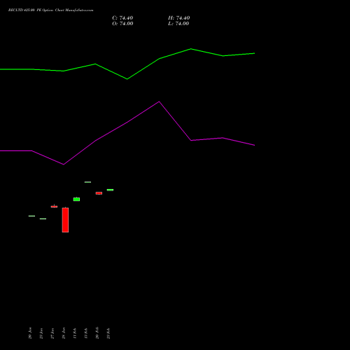 RECLTD 425.00 PE (PUT) 24 February 2026 options price chart analysis Rural Electrification Corporation Limited 