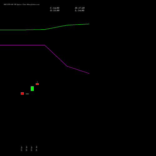 RECLTD 430 PE (PUT) 26 May 2026 options price chart analysis Rural Electrification Corporation Limited 