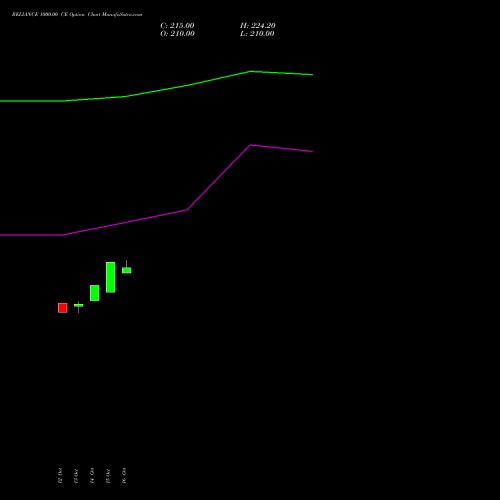 RELIANCE 1000.00 CE (CALL) 23 November 2026 options price chart analysis Reliance Industries Limited 