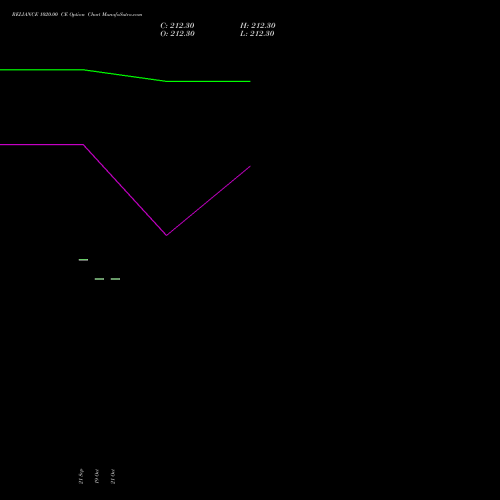 RELIANCE 1020.00 CE (CALL) 27 October 2026 options price chart analysis Reliance Industries Limited 