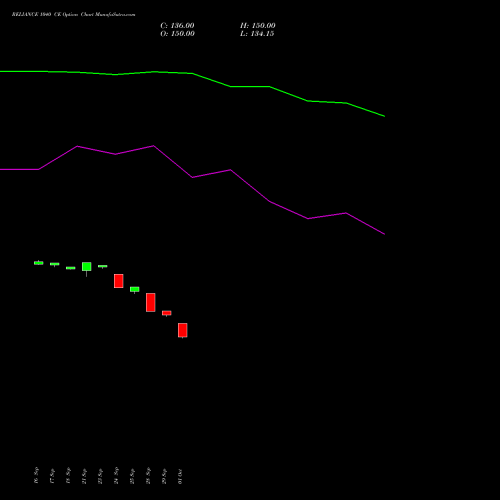 RELIANCE 1040 CE (CALL) 27 October 2026 options price chart analysis Reliance Industries Limited 