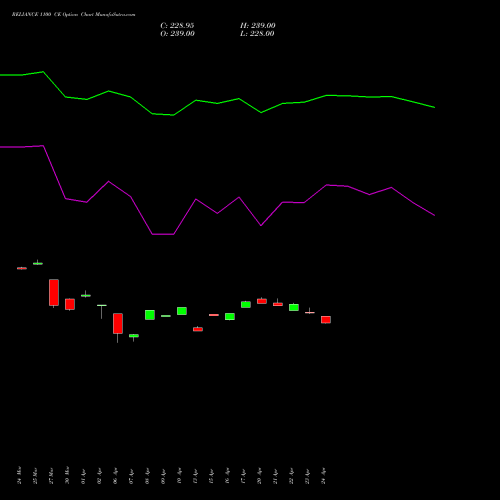 RELIANCE 1100 CE (CALL) 28 April 2026 options price chart analysis Reliance Industries Limited 