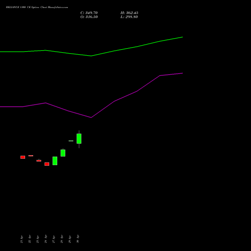 RELIANCE 1100 CE (CALL) 26 May 2026 options price chart analysis Reliance Industries Limited 