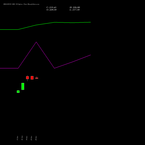 RELIANCE 1100 CE (CALL) 30 June 2026 options price chart analysis Reliance Industries Limited 