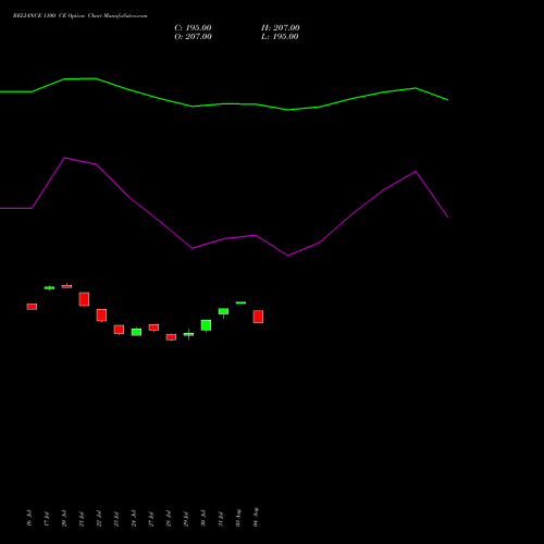 RELIANCE 1100 CE (CALL) 25 August 2026 options price chart analysis Reliance Industries Limited 