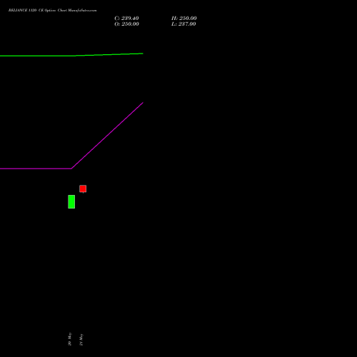 RELIANCE 1120 CE (CALL) 30 June 2026 options price chart analysis Reliance Industries Limited 