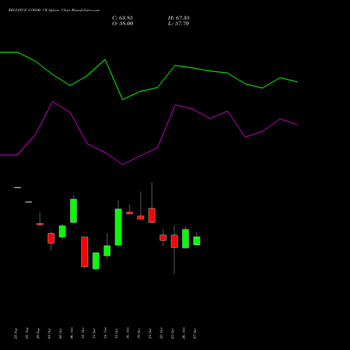 RELIANCE 1130.00 CE (CALL) 27 October 2026 options price chart analysis Reliance Industries Limited 