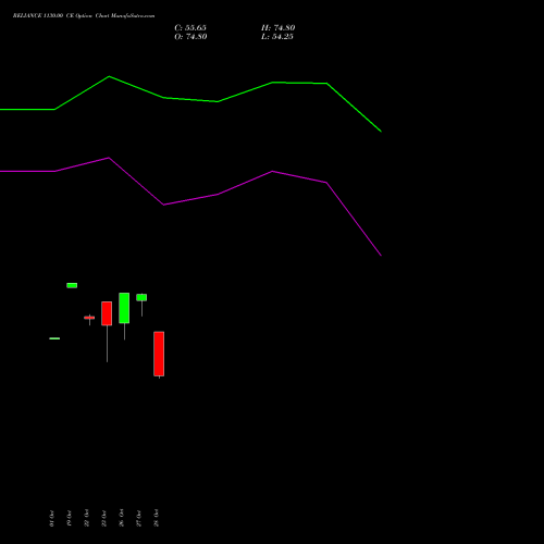RELIANCE 1130.00 CE (CALL) 23 November 2026 options price chart analysis Reliance Industries Limited 