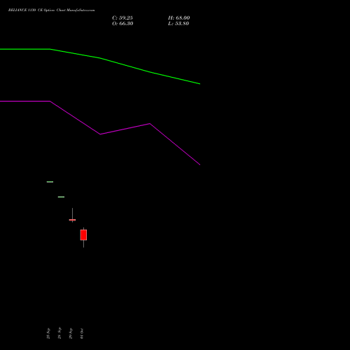 RELIANCE 1130 CE (CALL) 27 October 2026 options price chart analysis Reliance Industries Limited 