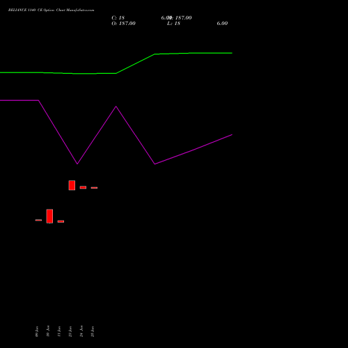 RELIANCE 1140 CE (CALL) 28 July 2026 options price chart analysis Reliance Industries Limited 