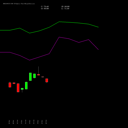RELIANCE 1140 CE (CALL) 23 November 2026 options price chart analysis Reliance Industries Limited 