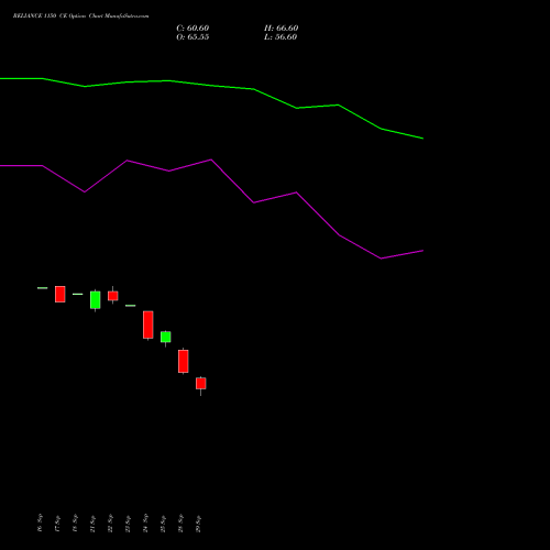 RELIANCE 1150 CE (CALL) 27 October 2026 options price chart analysis Reliance Industries Limited 