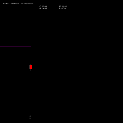 RELIANCE 1150 CE (CALL) 23 November 2026 options price chart analysis Reliance Industries Limited 