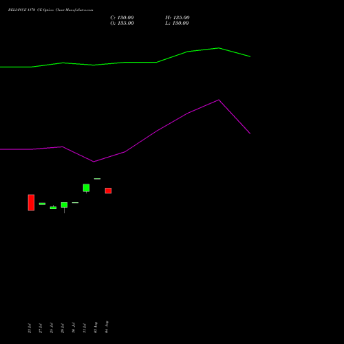 RELIANCE 1170 CE (CALL) 25 August 2026 options price chart analysis Reliance Industries Limited 