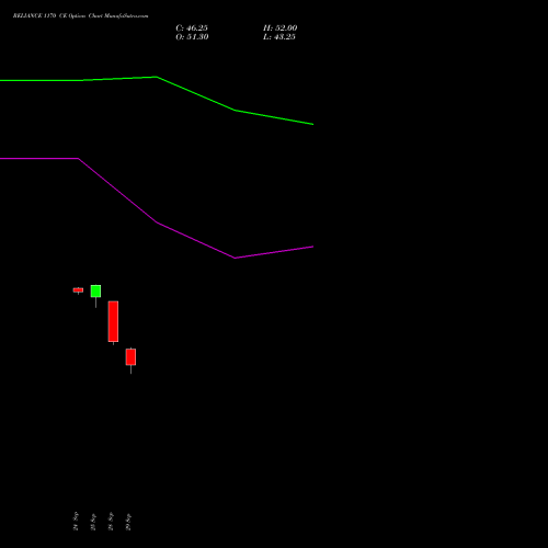 RELIANCE 1170 CE (CALL) 27 October 2026 options price chart analysis Reliance Industries Limited 