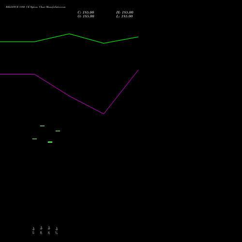 RELIANCE 1180 CE (CALL) 26 May 2026 options price chart analysis Reliance Industries Limited 