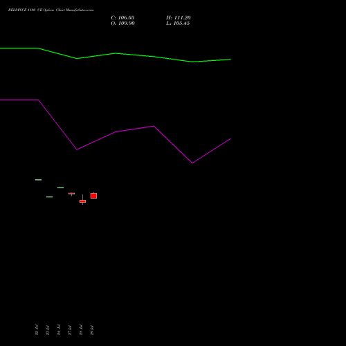 RELIANCE 1180 CE (CALL) 25 August 2026 options price chart analysis Reliance Industries Limited 
