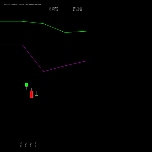 RELIANCE 1180 CE (CALL) 29 September 2026 options price chart analysis Reliance Industries Limited 
