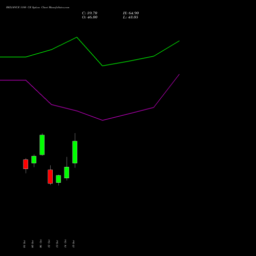 RELIANCE 1180 CE (CALL) 23 November 2026 options price chart analysis Reliance Industries Limited 