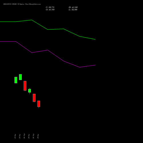 RELIANCE 1190.00 CE (CALL) 27 October 2026 options price chart analysis Reliance Industries Limited 