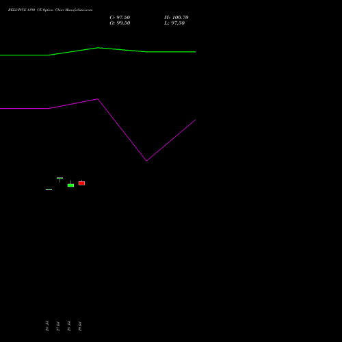 RELIANCE 1190 CE (CALL) 25 August 2026 options price chart analysis Reliance Industries Limited 