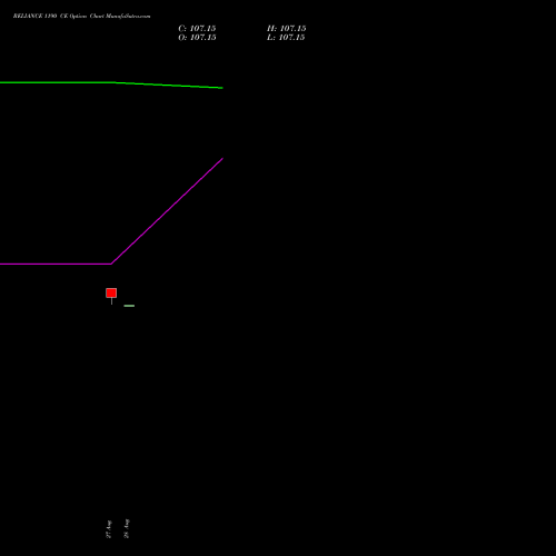 RELIANCE 1190 CE (CALL) 29 September 2026 options price chart analysis Reliance Industries Limited 