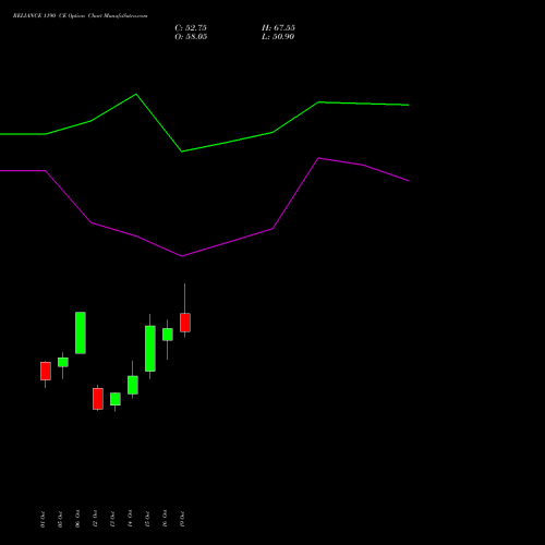 RELIANCE 1190 CE (CALL) 23 November 2026 options price chart analysis Reliance Industries Limited 