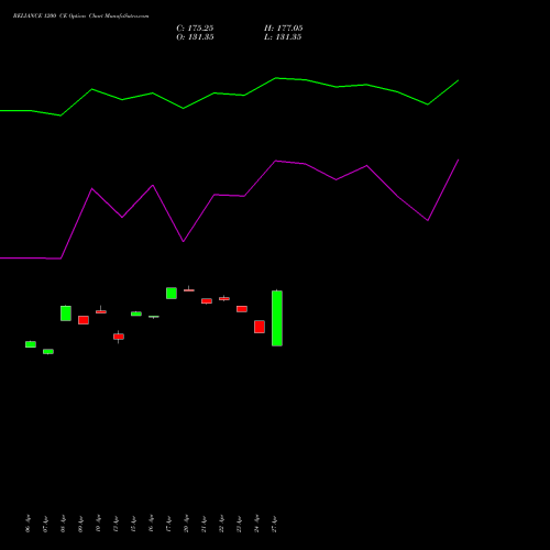 RELIANCE 1200 CE (CALL) 26 May 2026 options price chart analysis Reliance Industries Limited 