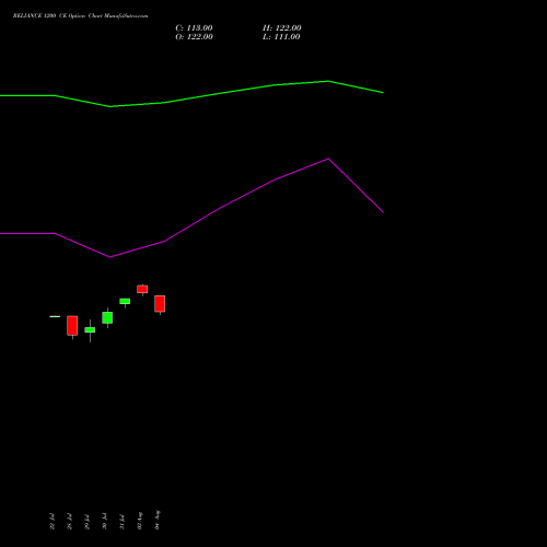 RELIANCE 1200 CE (CALL) 29 September 2026 options price chart analysis Reliance Industries Limited 