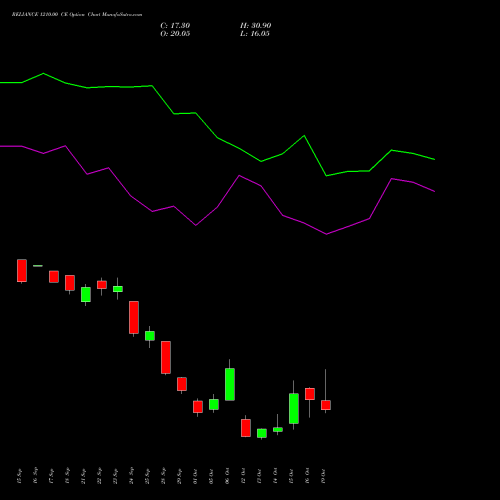 RELIANCE 1210.00 CE (CALL) 27 October 2026 options price chart analysis Reliance Industries Limited 