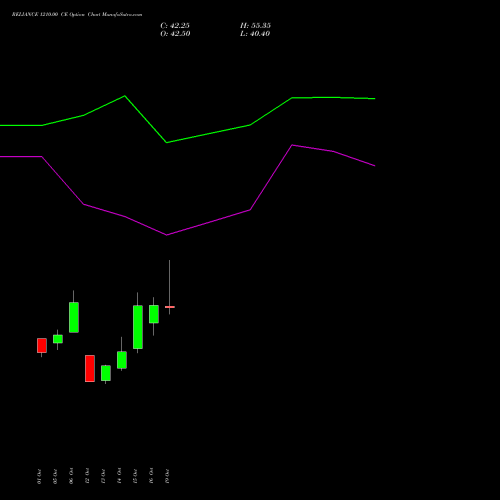 RELIANCE 1210.00 CE (CALL) 23 November 2026 options price chart analysis Reliance Industries Limited 