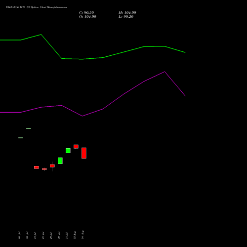 RELIANCE 1210 CE (CALL) 25 August 2026 options price chart analysis Reliance Industries Limited 
