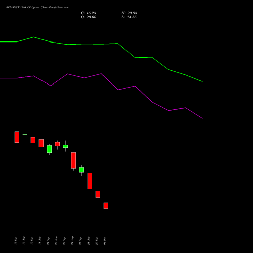 RELIANCE 1210 CE (CALL) 27 October 2026 options price chart analysis Reliance Industries Limited 