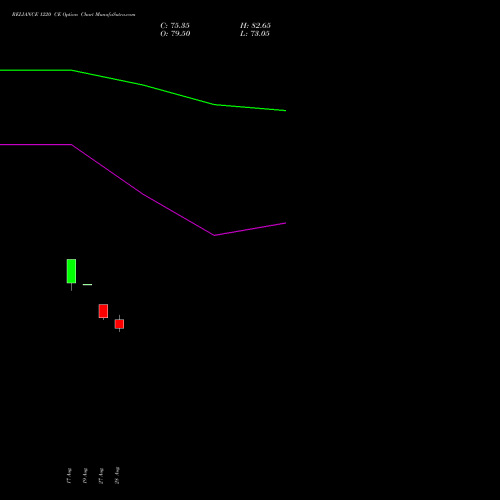 RELIANCE 1220 CE (CALL) 29 September 2026 options price chart analysis Reliance Industries Limited 