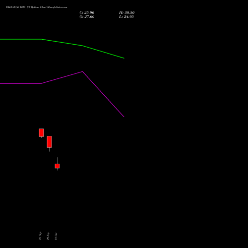 RELIANCE 1220 CE (CALL) 23 November 2026 options price chart analysis Reliance Industries Limited 