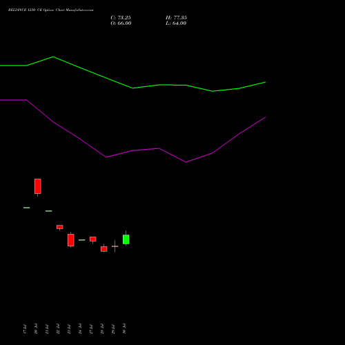 RELIANCE 1230 CE (CALL) 25 August 2026 options price chart analysis Reliance Industries Limited 