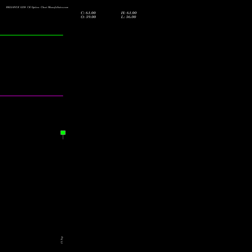 RELIANCE 1230 CE (CALL) 27 October 2026 options price chart analysis Reliance Industries Limited 