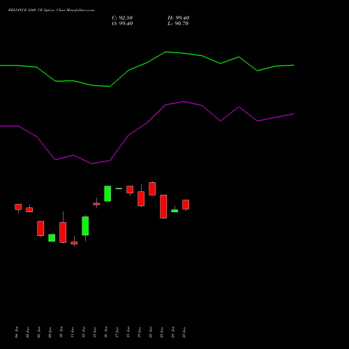 RELIANCE 1240 CE (CALL) 28 July 2026 options price chart analysis Reliance Industries Limited 