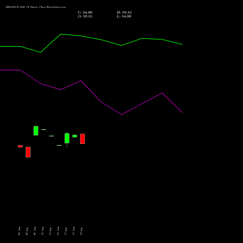 RELIANCE 1240 CE (CALL) 29 September 2026 options price chart analysis Reliance Industries Limited 