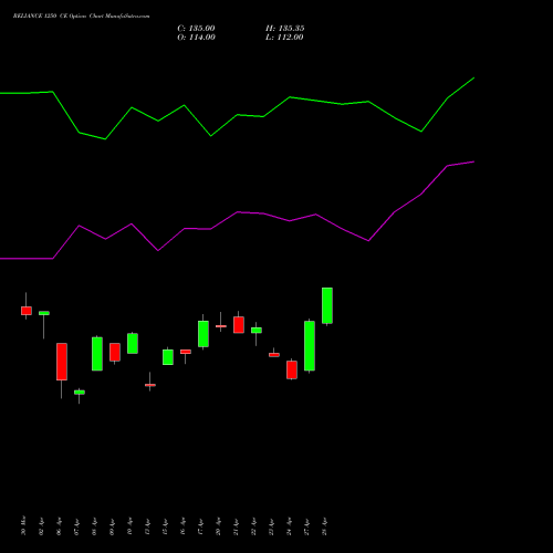 RELIANCE 1250 CE (CALL) 28 April 2026 options price chart analysis Reliance Industries Limited 