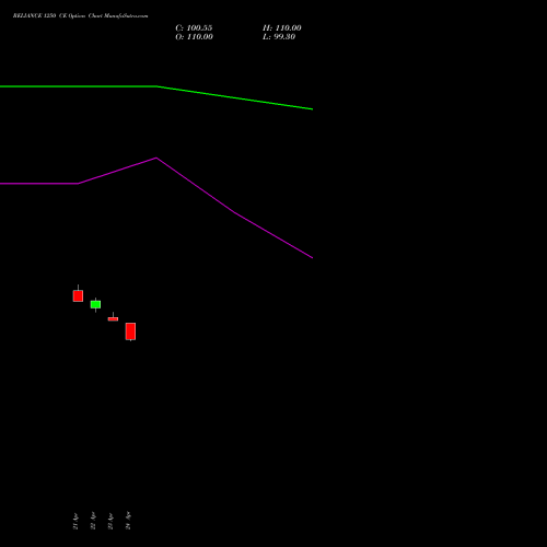 RELIANCE 1250 CE (CALL) 26 May 2026 options price chart analysis Reliance Industries Limited 