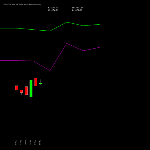 RELIANCE 1250 CE (CALL) 30 June 2026 options price chart analysis Reliance Industries Limited 