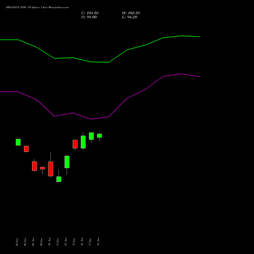 RELIANCE 1250 CE (CALL) 28 July 2026 options price chart analysis Reliance Industries Limited 