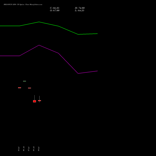 RELIANCE 1250 CE (CALL) 25 August 2026 options price chart analysis Reliance Industries Limited 