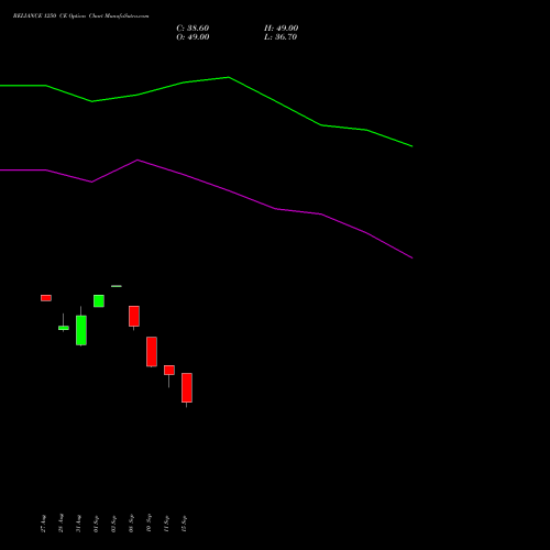 RELIANCE 1250 CE (CALL) 27 October 2026 options price chart analysis Reliance Industries Limited 