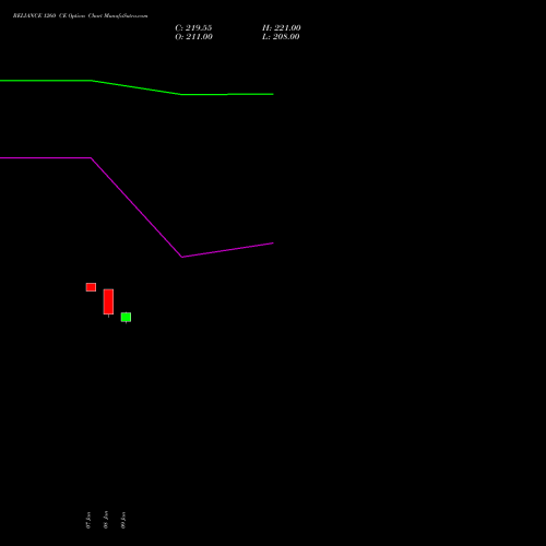 RELIANCE 1260 CE (CALL) 27 January 2026 options price chart analysis Reliance Industries Limited 