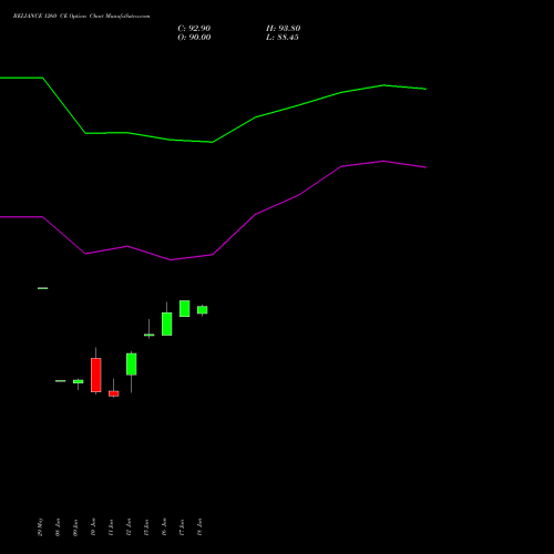 RELIANCE 1260 CE (CALL) 28 July 2026 options price chart analysis Reliance Industries Limited 