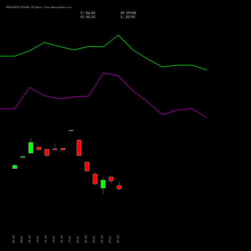RELIANCE 1270.00 CE (CALL) 25 August 2026 options price chart analysis Reliance Industries Limited 
