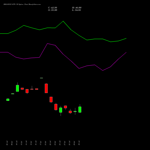 RELIANCE 1270 CE (CALL) 25 August 2026 options price chart analysis Reliance Industries Limited 